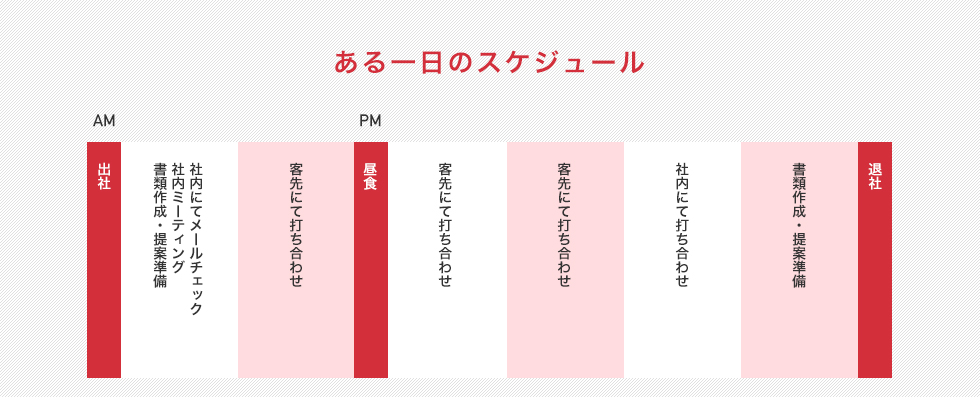 ある1日のスケジュール