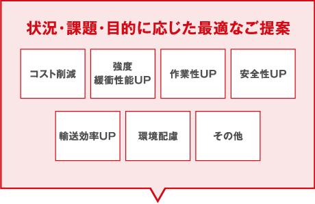 状況・課題・目的に応じた最適なご提案