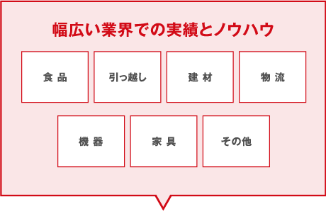 幅広い業界での実績とノウハウ