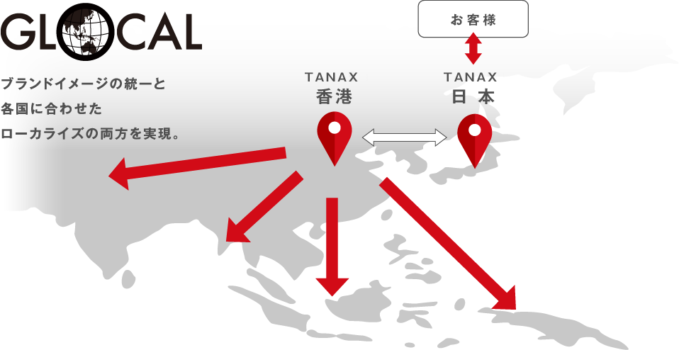 ブランドイメージの統一と各国に合わせたローカライズの両方を実現。